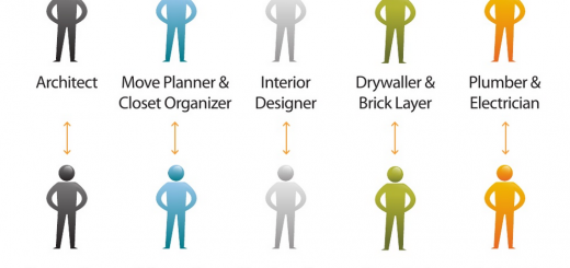 UI Designer vs Interior Designer Interaction Designer vs Architect